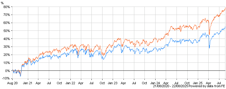 chartbuilder.aspx?codes=F0MEW,NUKX&color
