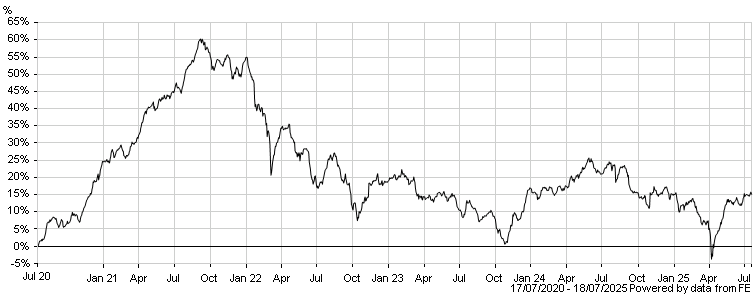 chartbuilder.aspx?codes=FQ5RAM&color=f65