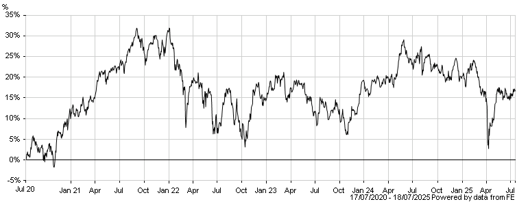 chartbuilder.aspx?codes=FQ5FRP&color=f65